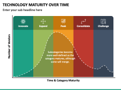 Technology Maturity Over Time PowerPoint and Google Slides Template ...