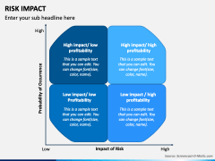 Risk Impact Powerpoint Template - Ppt Slides