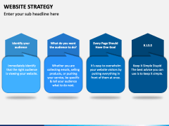 Website Strategy PowerPoint and Google Slides Template - PPT Slides