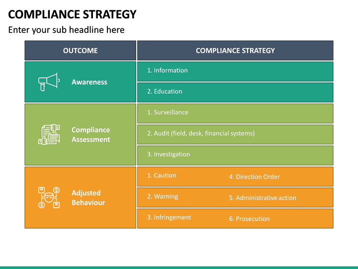 Compliance Strategy PowerPoint Template | SketchBubble