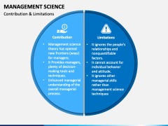 Management Science PowerPoint and Google Slides Template - PPT Slides