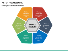7 Step Framework PPT Slide 2