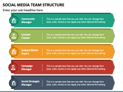 Social Media Team Structure PowerPoint and Google Slides Template - PPT ...