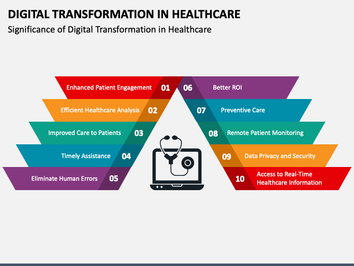 Digital Transformation in Healthcare PPT Slide 1