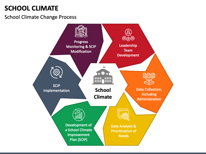 school-climate-powerpoint-template-ppt-slides