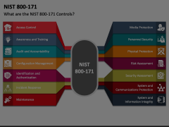NIST 800-171 Animated Presentation - SketchBubble