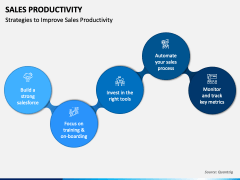 Sales Productivity PPT Slide 2