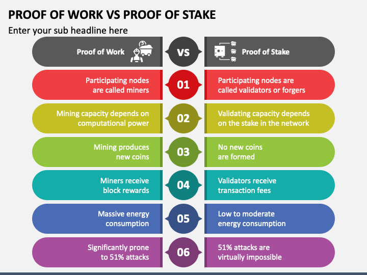 Proof of Work Vs Proof of Stake PPT Slide 1