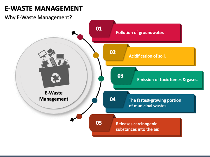 E-Waste Management PPT Slide 1