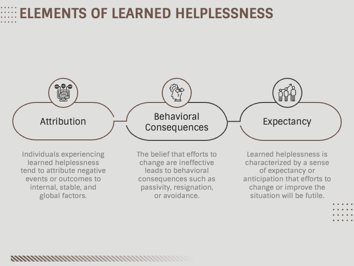 Learned Helplessness Theory PowerPoint and Google Slides Template - PPT ...