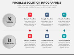 Problem Solution Infographics for PowerPoint and Google Slides - PPT Slides