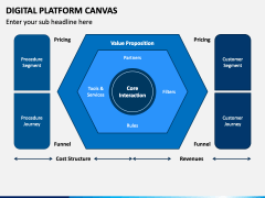 Digital Platform Canvas PowerPoint and Google Slides Template - PPT Slides