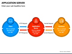 Application Server PowerPoint and Google Slides Template - PPT Slides