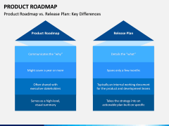 Product Roadmap PPT Slide 2