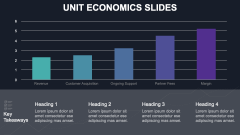 Unit Economics Slides PPT Slide 4