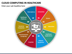 Cloud Computing in Healthcare PPT Slide 4