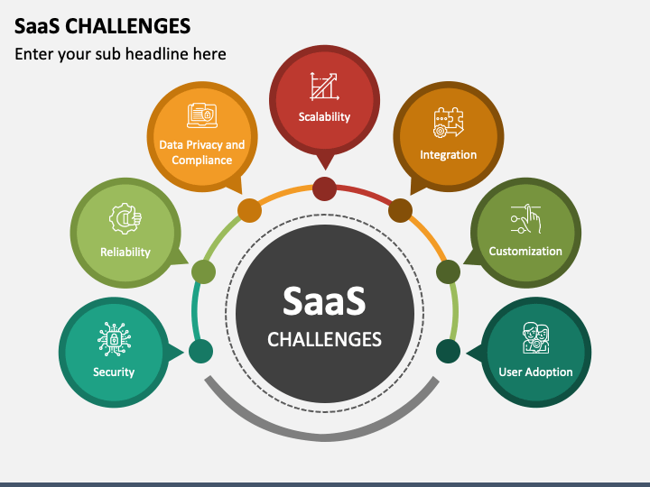 SaaS Challenges PPT Slide 1