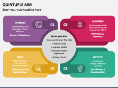 Quintuple Aim PowerPoint Template and Google Slides Theme