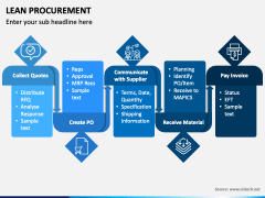 Lean Procurement PowerPoint and Google Slides Template - PPT Slides