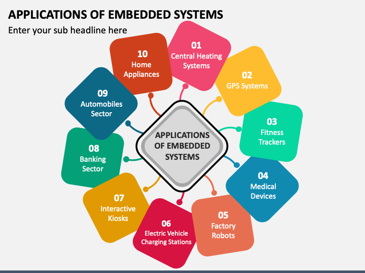 Applications of Embedded Systems PPT Slide 1