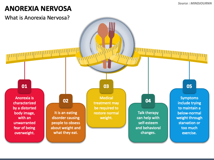 Anorexia Nervosa PowerPoint Template PPT Slides