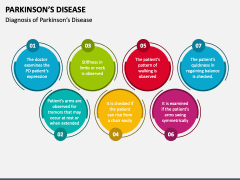 Parkinson's Disease PowerPoint And Google Slides Template - PPT Slides