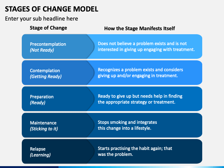 Stages Of Change Model Diagram