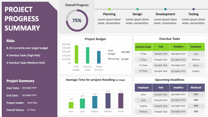 Project Progress Summary PowerPoint and Google Slides Template