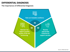 Differential Diagnosis PPT Slide 2