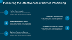 Service Positioning PPT Slide 8