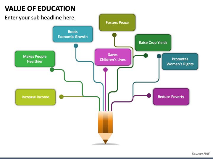 Value of Education PPT Slide 1