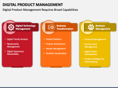 Digital Product Management PPT Slide 3