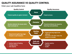 Quality Assurance Vs Quality Control PowerPoint and Google Slides ...