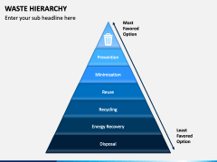 Waste Hierarchy PowerPoint and Google Slides Template - PPT Slides