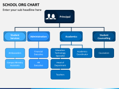 School Org Chart For Powerpoint And Google Slides - Ppt Slides