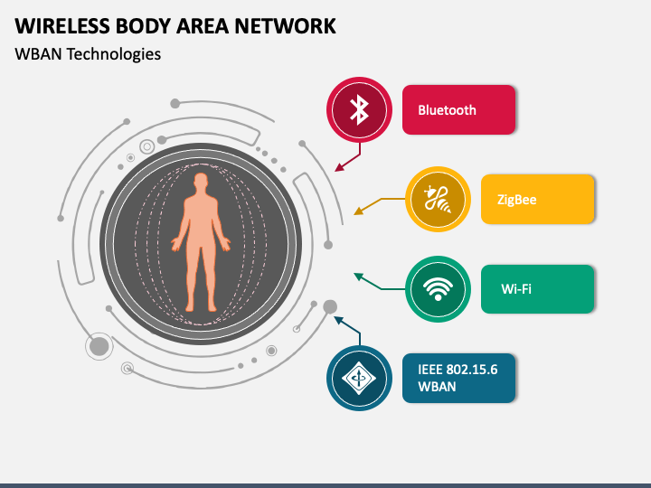 Wireless Body Area Network PPT Slide 1