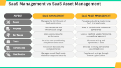 Saas Asset Management PPT Slide 5
