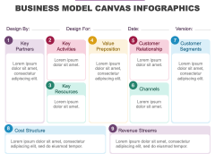 Business Model Canvas Infographics PPT Slide 3