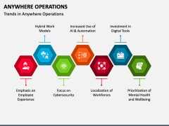 Anywhere Operations PPT Slide 5