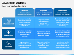 Leadership Culture PowerPoint Template - PPT Slides