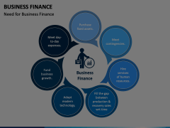 Business Finance Animated Presentation - SketchBubble