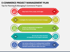 E-Commerce Project Management Plan PowerPoint Template - PPT Slides