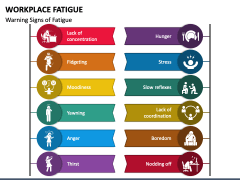 Workplace Fatigue PowerPoint Template - PPT Slides