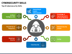 Cybersecurity Skills PPT Slide 2