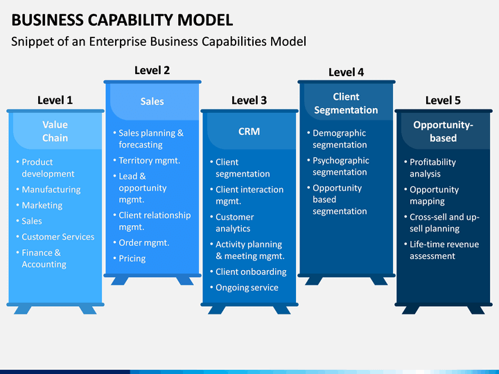 Business Capability Map Template