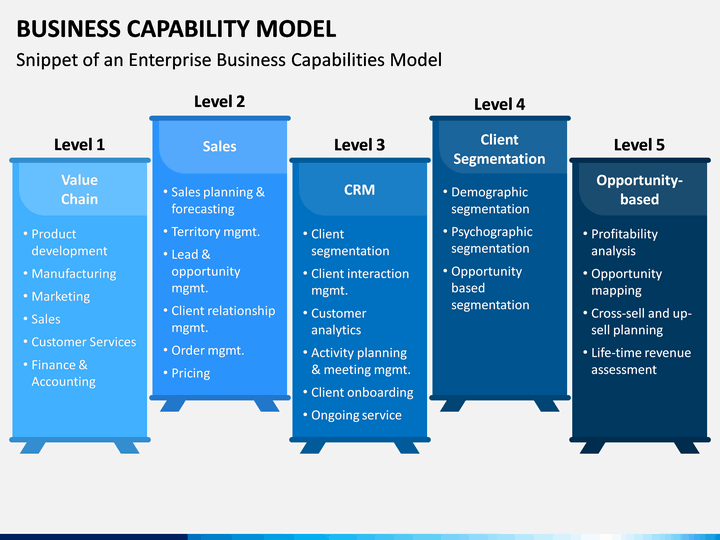 australian government business capability model