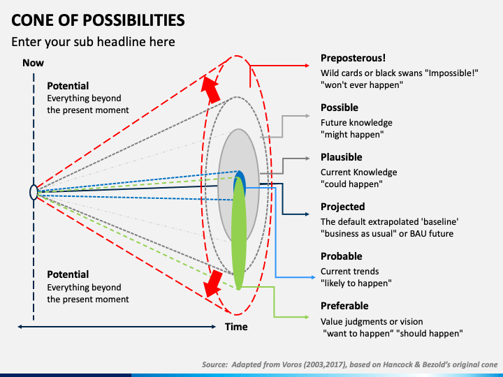 Cone of Possibilities PPT Slide 1