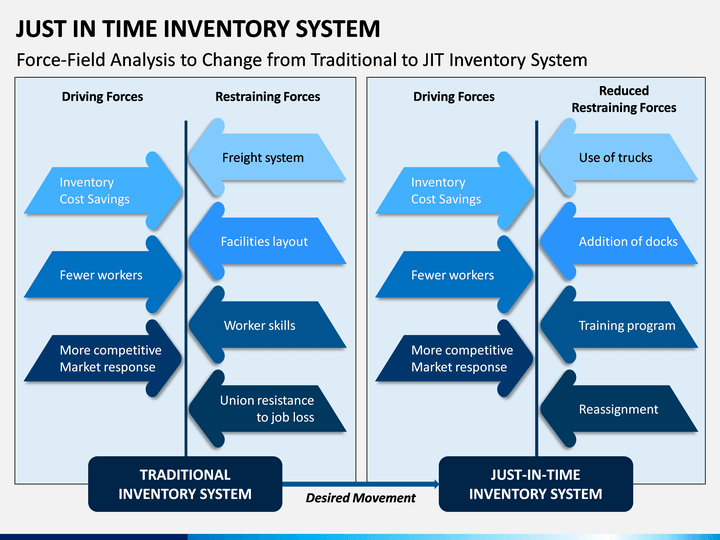 just in time inventory make to order