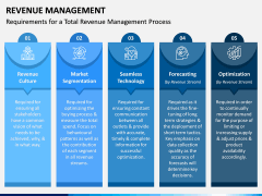 Revenue Management PPT Slide 6