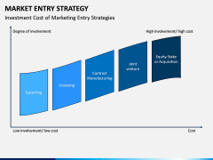 Market Entry Strategy PPT Slide 13